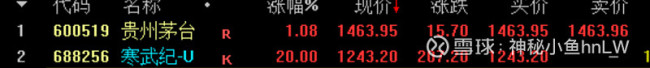 A股股王一度易主
