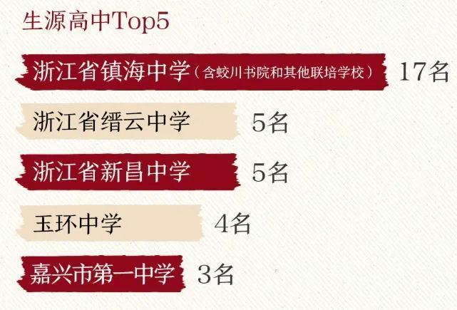 高考生占6成 浙大公布新生大数据 揭秘2025级生源构成