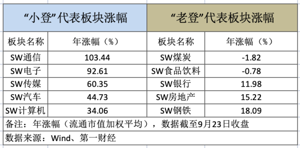天美配资 A股大分化：“小登”追AI算力狂赚，“老登”守白酒地产躲牛市